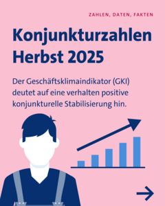 Konjunkturumfrage Herbst 2025